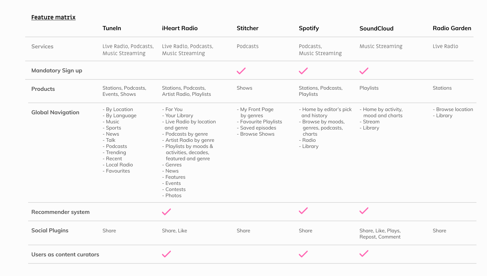 Anova - TuneIn Browser Application Redesign