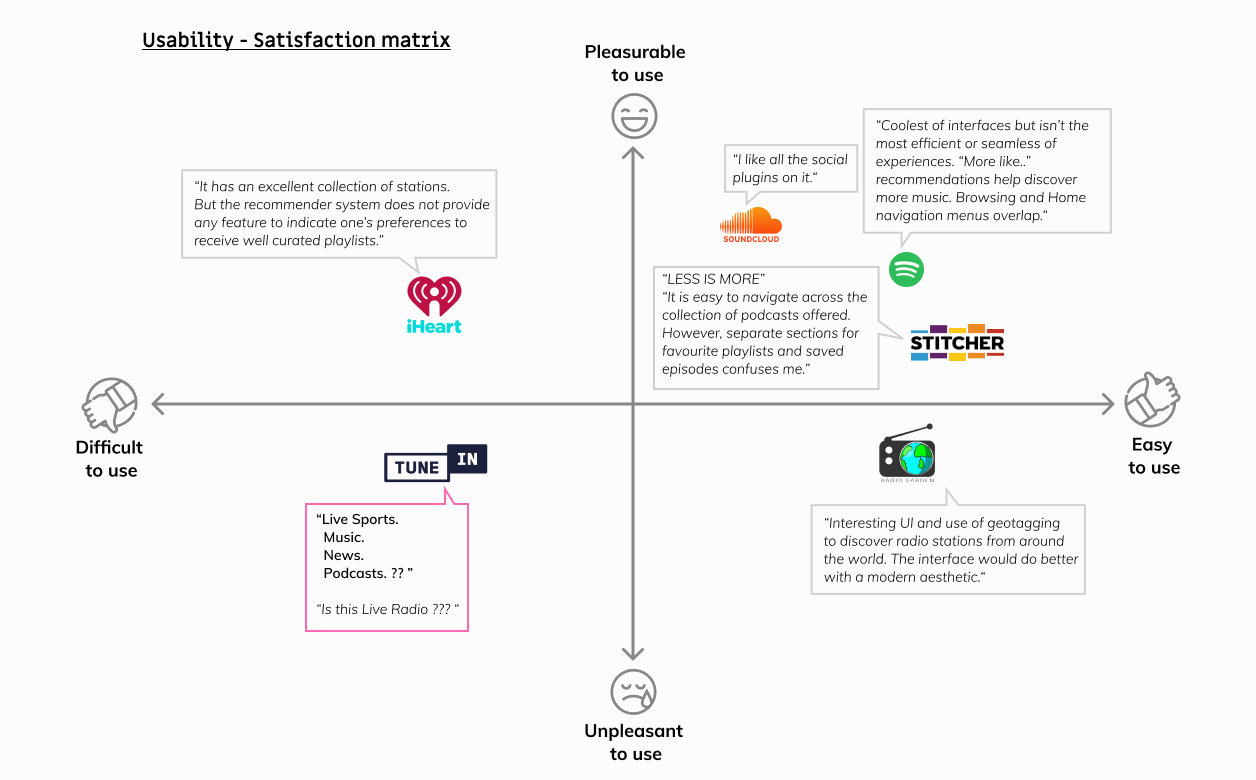 Anova - TuneIn Browser Application Redesign